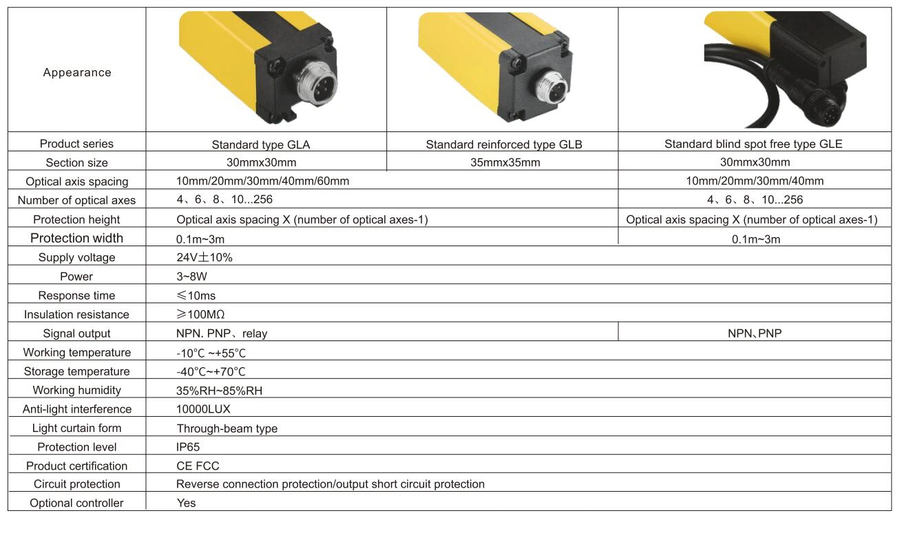 safety light curtains sensor-1 Type 4 Light Curtain