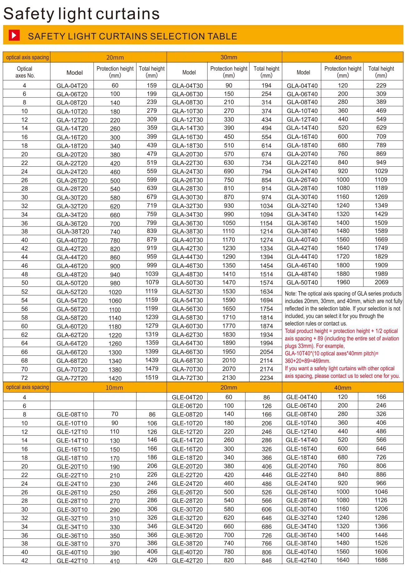 safety light curtains specification-1 Type 4 Light Curtain