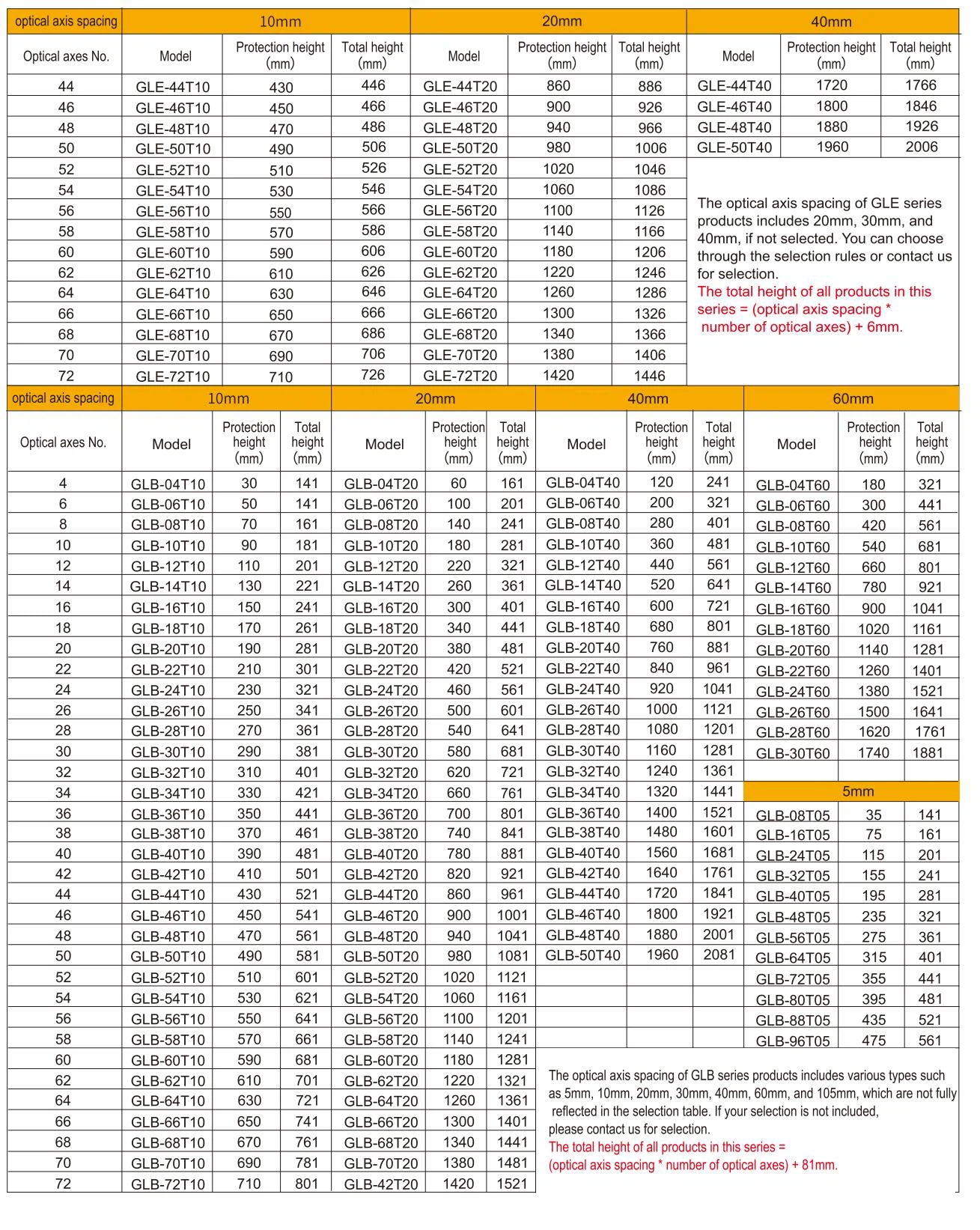 safety light sensor-2 Type 4 Light Curtain