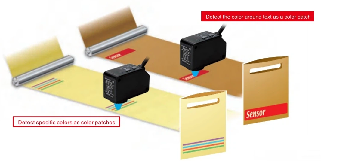 Color Recognition Sensor Color Recognition Sensor